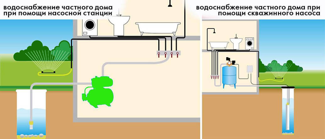 Насосная станция для частного дома - водоснабжение,как выборать