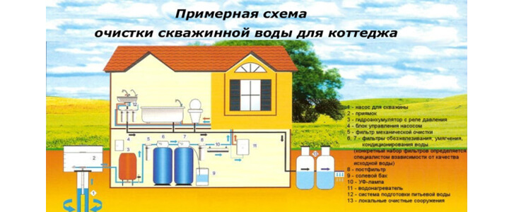 Схема очистки воды в частном доме